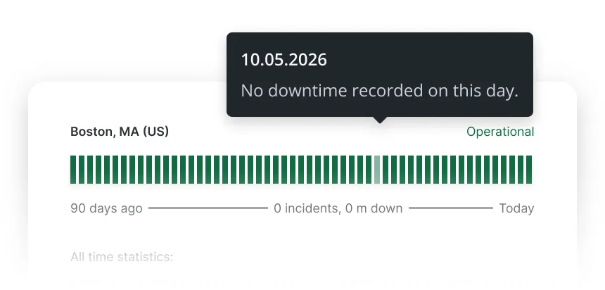 Uptime status widget showing Boston, MA (US) as Operational with a 90‑day bar chart of green bars and a tooltip dated 10.05.2026 stating no downtime recorded on this day.
