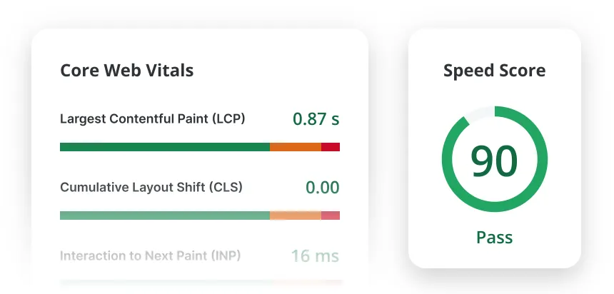 Dashboard showing website performance metrics: Core Web Vitals with LCP 0.87s, CLS 0.00, and an overall Speed Score of 90 marked as Pass.