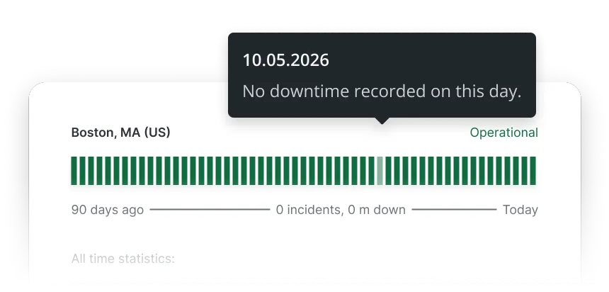 Website optimization dashboard showing 99.9% uptime, reliable website performance, and a 90-day availability history