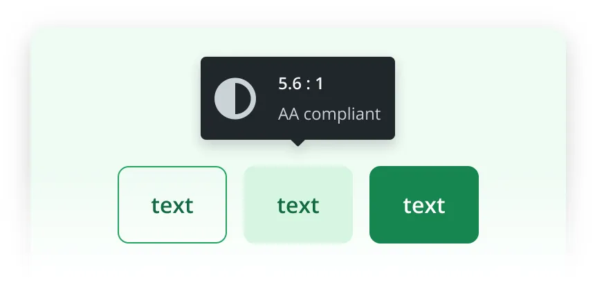UI mockup showing contrast ratio 5.6:1 marked as AA compliant above three green buttons labeled 'text' with varying background shades.