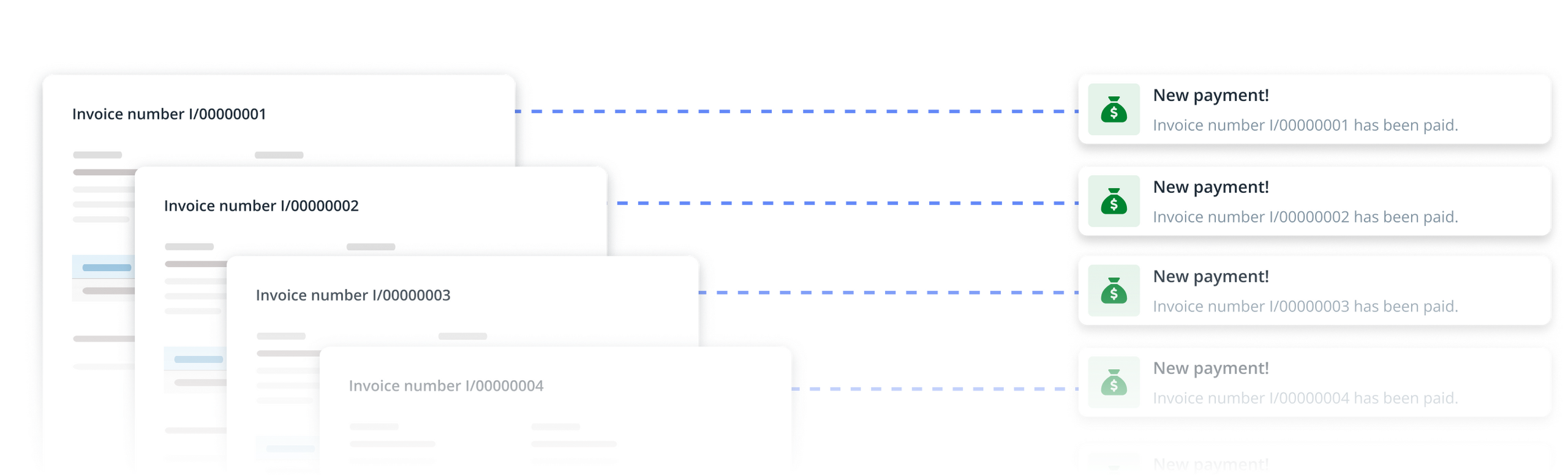Diagram showing invoices triggering payment notifications